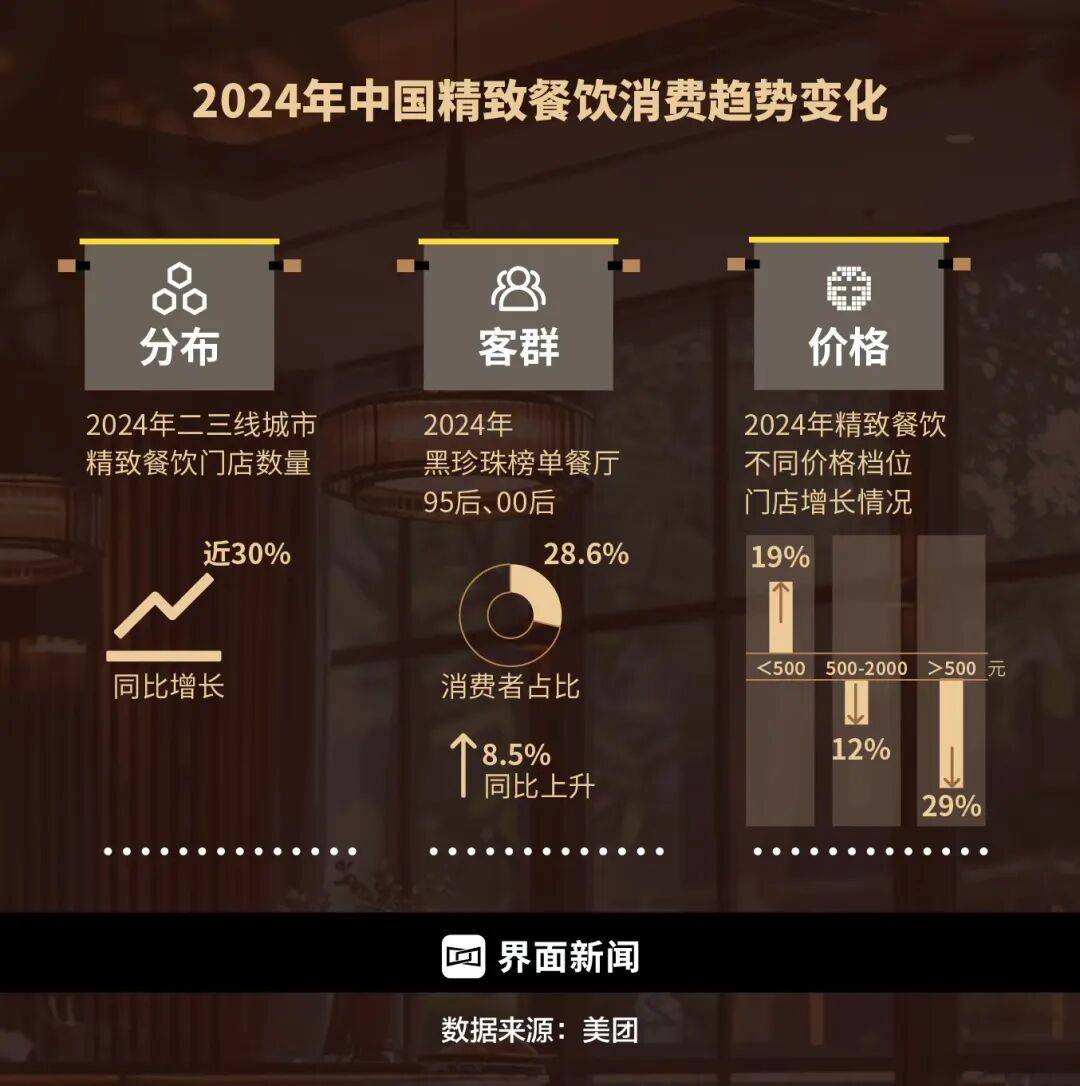 精致餐饮<strong></p>
<p>石油原油图片</strong>,以饭封神 | 商业头条No.94