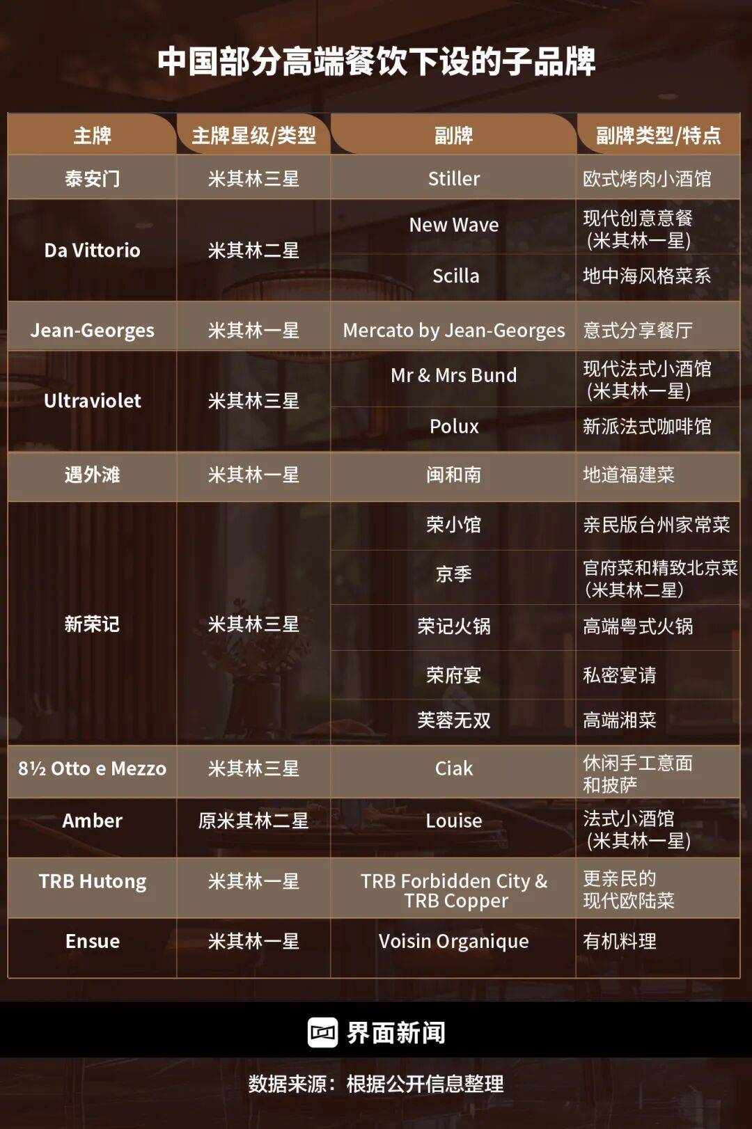 精致餐饮<strong></p>
<p>石油原油图片</strong>,以饭封神 | 商业头条No.94