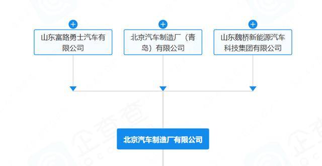 “212”翻车<strong></p>
<p>今日原油价格走势</strong>，北汽集团急了：魏桥家的，与我无关