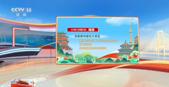 这个假期游客都去哪儿了<strong></p>
<p>今日原油价格走势</strong>？一组大数据直观告诉你→