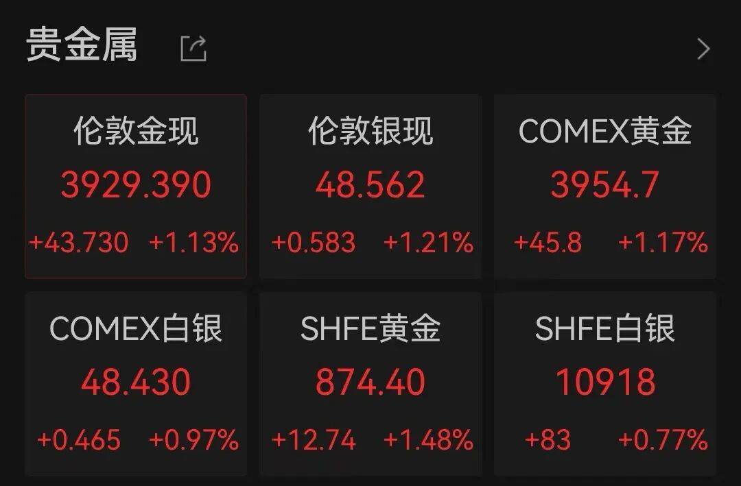 半导体龙头<strong></p>
<p>今日原油价格走势</strong>,大涨!创历史新高