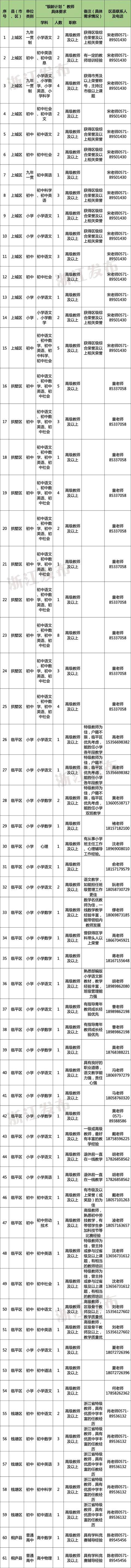 多地发文：招人<strong></p>
<p>原油令</strong>，只要退休的，现享受退休待遇不变