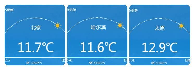 南北方剧烈反差!北方降雨像初冬<strong></p>
<p>国家原油</strong>,南方高温似大暑