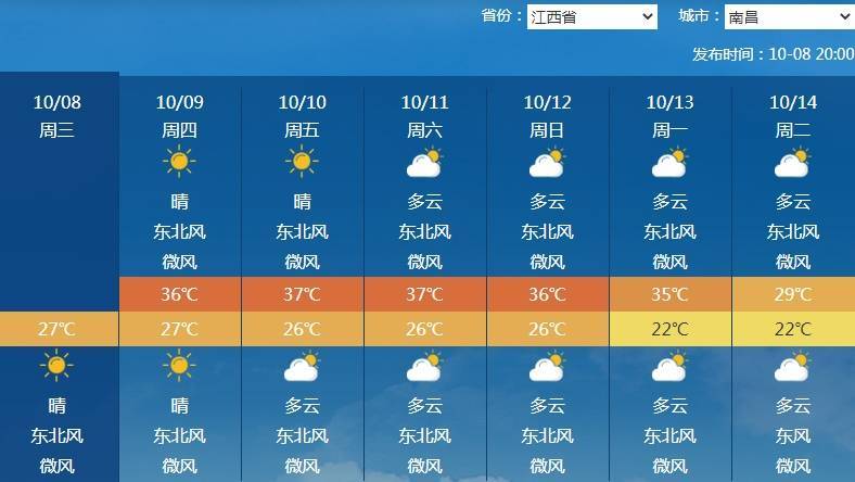 南北方剧烈反差!北方降雨像初冬<strong></p>
<p>国家原油</strong>,南方高温似大暑