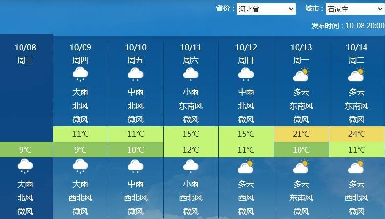 南北方剧烈反差!北方降雨像初冬<strong></p>
<p>国家原油</strong>,南方高温似大暑