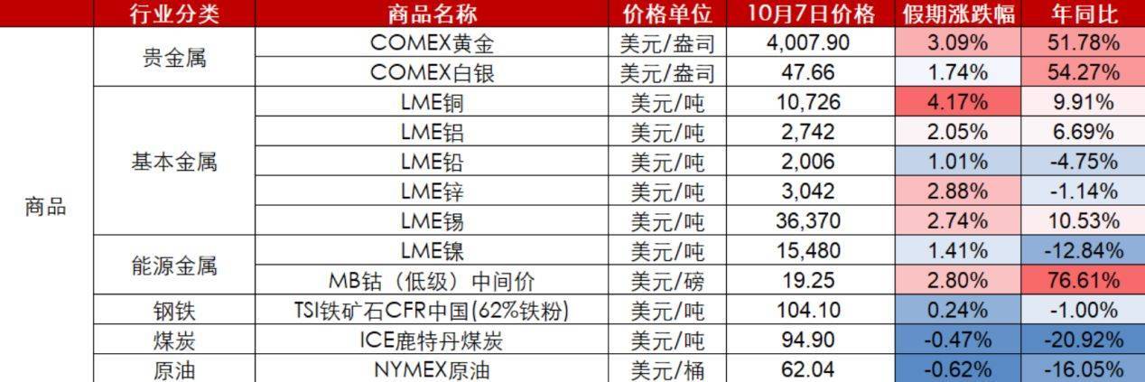 节后A股开盘前<strong></p>
<p>国家原油</strong>,这些“信息差”你都掌握了吗?