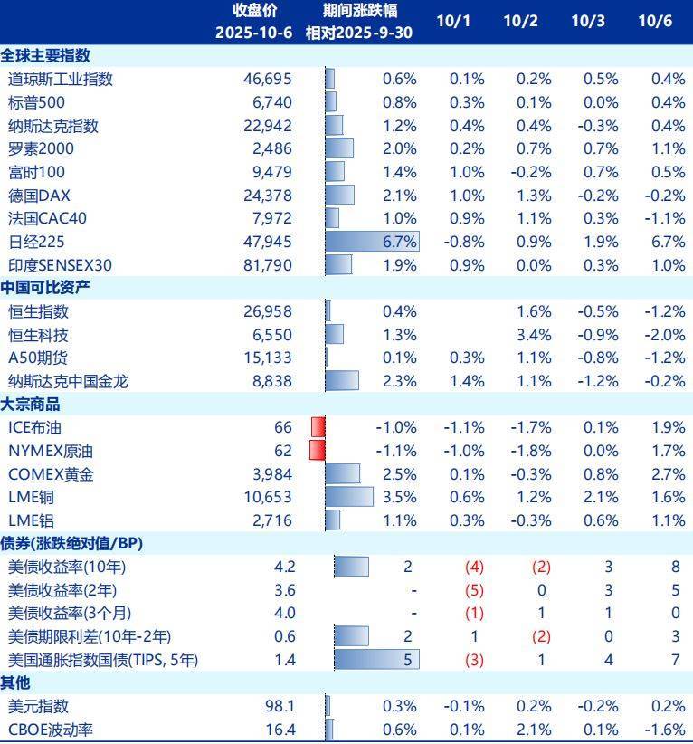节后A股开盘前<strong></p>
<p>国家原油</strong>,这些“信息差”你都掌握了吗?