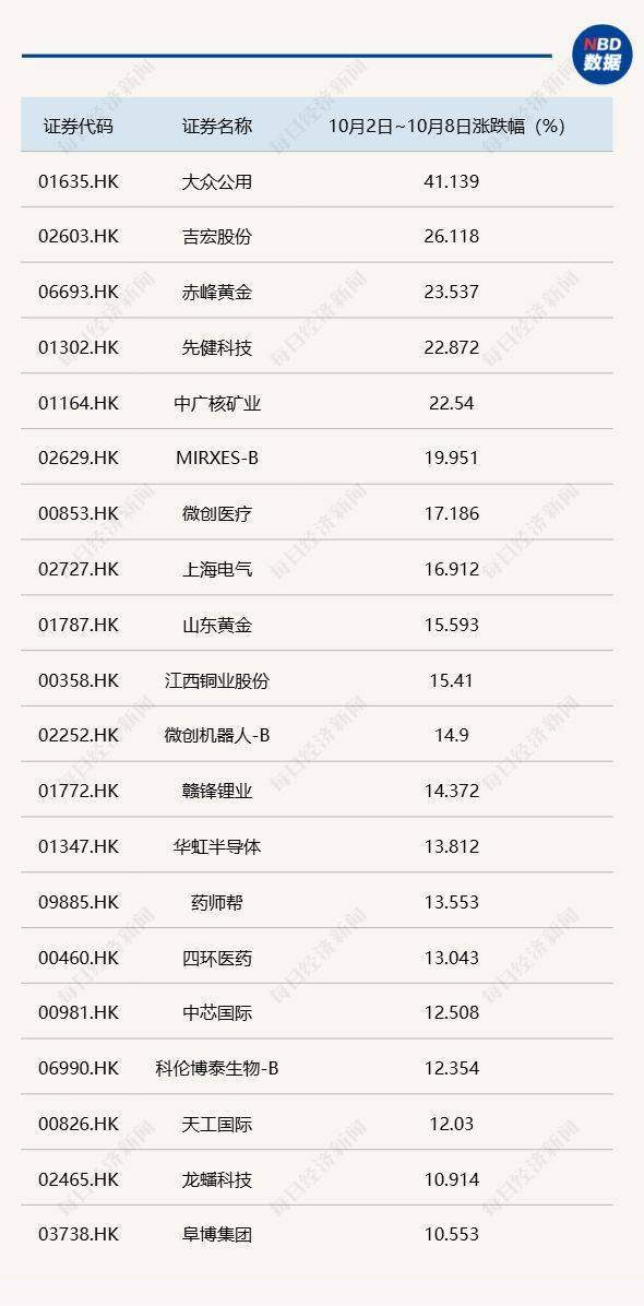 节后A股开盘前<strong></p>
<p>国家原油</strong>,这些“信息差”你都掌握了吗?