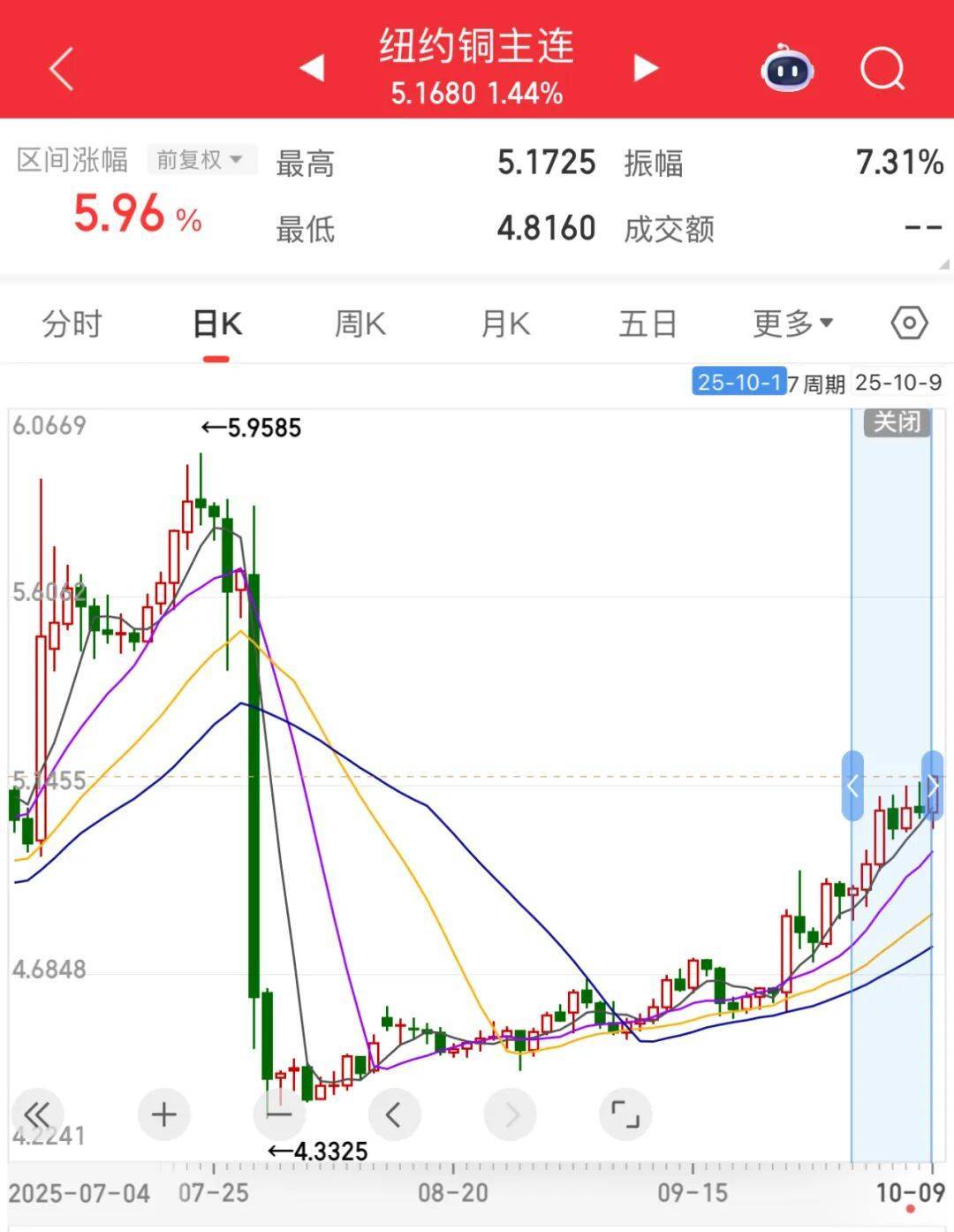 3600亿龙头<strong></p>
<p>原油户</strong>,尾盘涨停,创历史新高