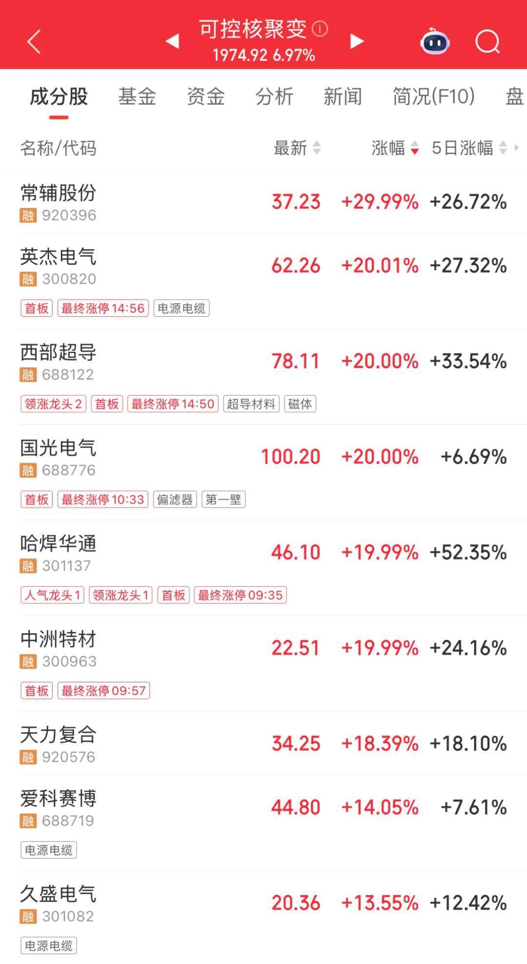 3600亿龙头<strong></p>
<p>原油户</strong>,尾盘涨停,创历史新高