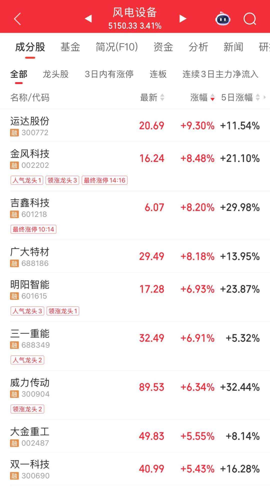 3600亿龙头<strong></p>
<p>原油户</strong>,尾盘涨停,创历史新高