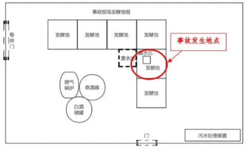 富顺一酒厂发生中毒和窒息事故致3死:作业人员违规进发酵池清扫<strong></p>
<p>原油户</strong>,救援人员盲目施救