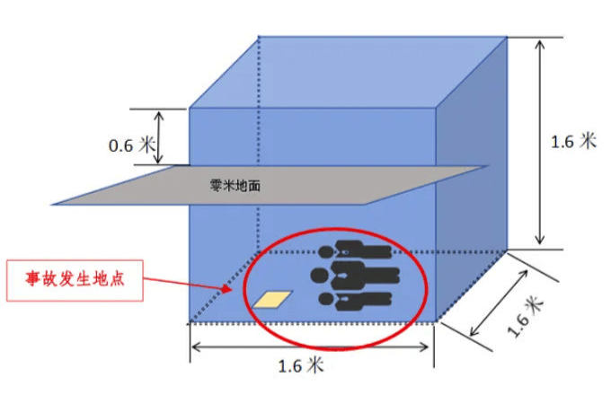 富顺一酒厂发生中毒和窒息事故致3死:作业人员违规进发酵池清扫<strong></p>
<p>原油户</strong>,救援人员盲目施救