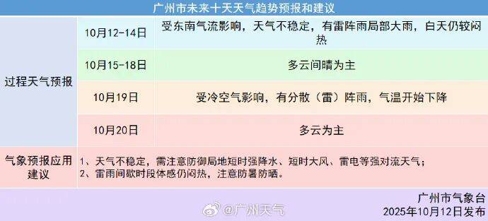 冷空气本周到<strong></p>
<p>点差原油</strong>!广州降温时间确认