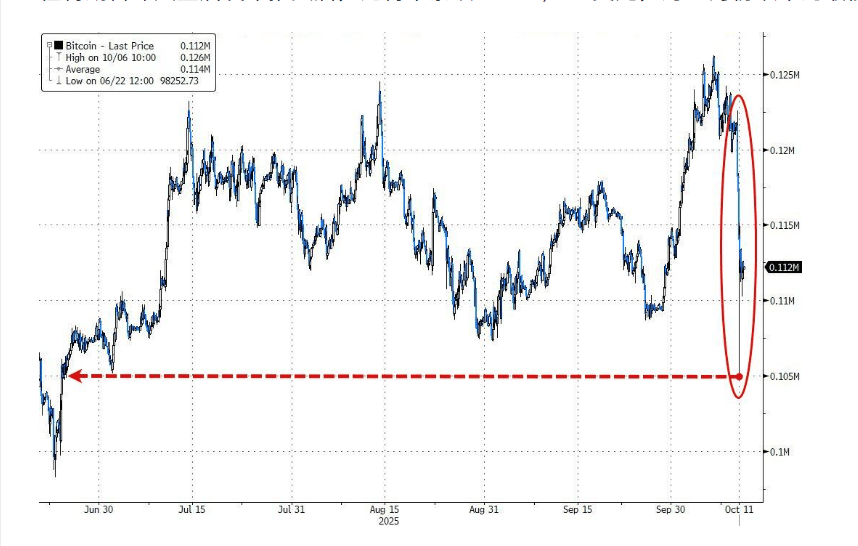 100亿美元遭清算<strong></p>
<p>点差原油</strong>,币圈“史上最大爆仓”中,它是最惨的!却有人赚超7亿……