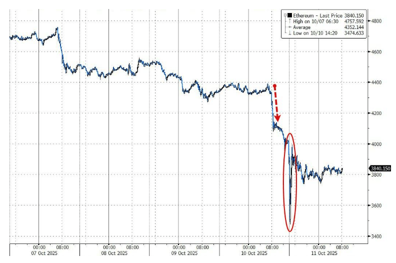 100亿美元遭清算<strong></p>
<p>点差原油</strong>,币圈“史上最大爆仓”中,它是最惨的!却有人赚超7亿……