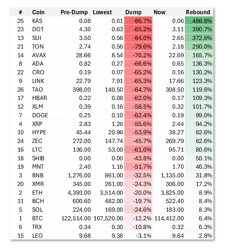 100亿美元遭清算<strong></p>
<p>点差原油</strong>,币圈“史上最大爆仓”中,它是最惨的!却有人赚超7亿……