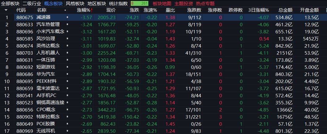 创业板指下跌3%<strong></p>
<p>点差原油</strong>，稀土永磁板块逆势走强