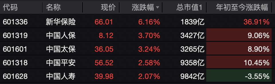 A股<strong></p>
<p>现货原油走势</strong>,突变!热门板块,全线飘红!