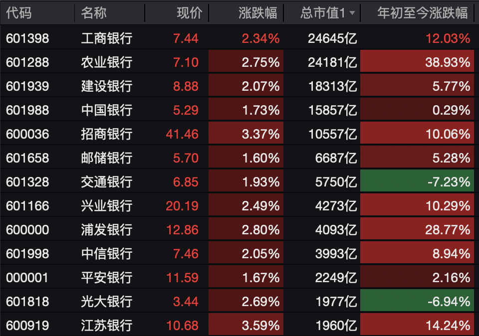 A股<strong></p>
<p>现货原油走势</strong>,突变!热门板块,全线飘红!