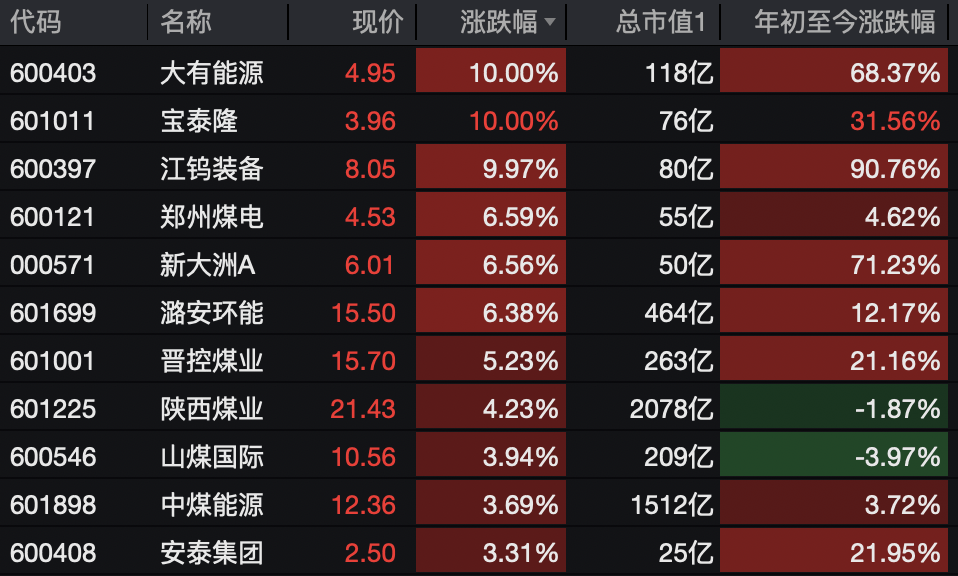 A股<strong></p>
<p>现货原油走势</strong>,突变!热门板块,全线飘红!