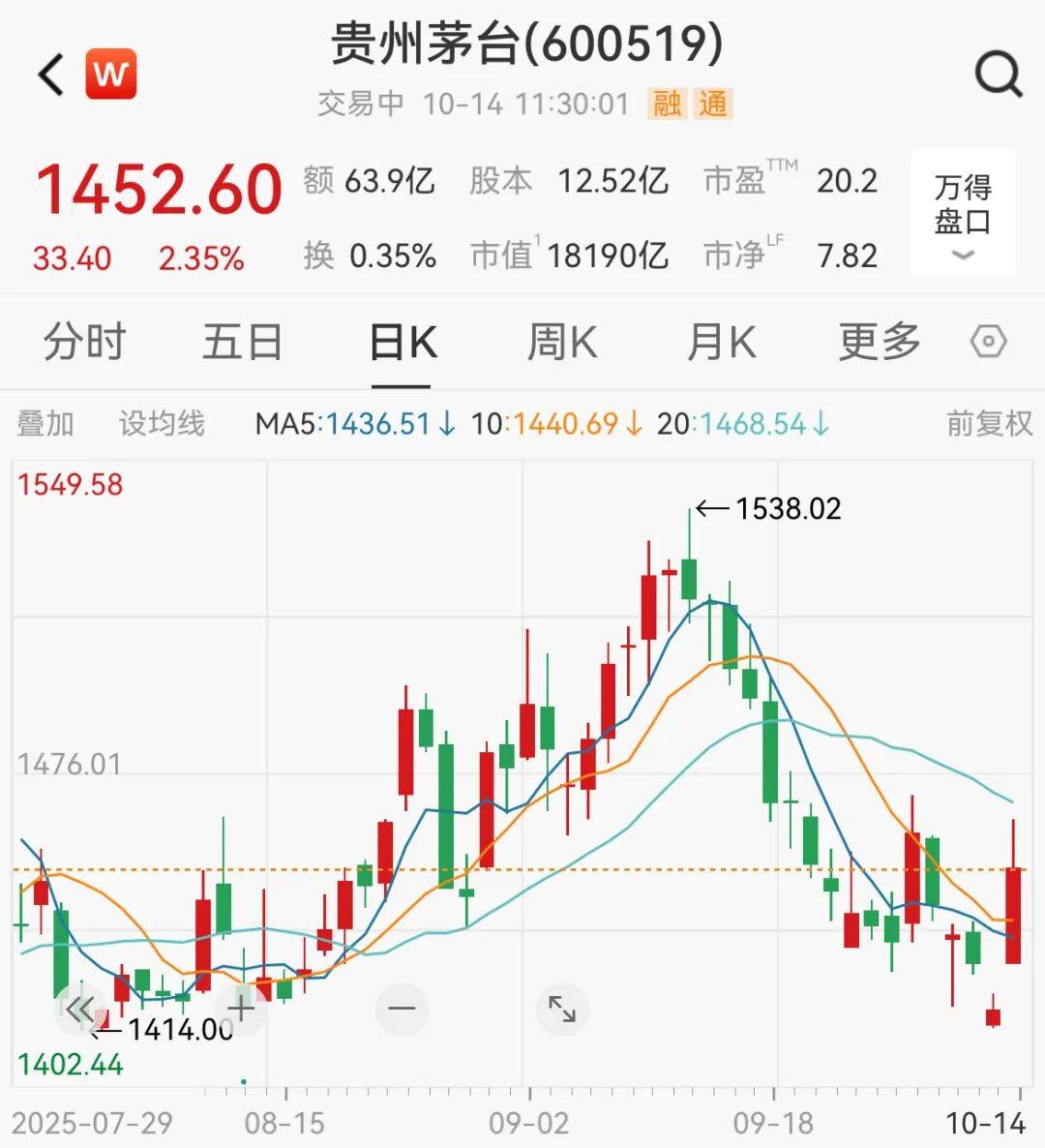 A股<strong></p>
<p>现货原油走势</strong>,突变!热门板块,全线飘红!