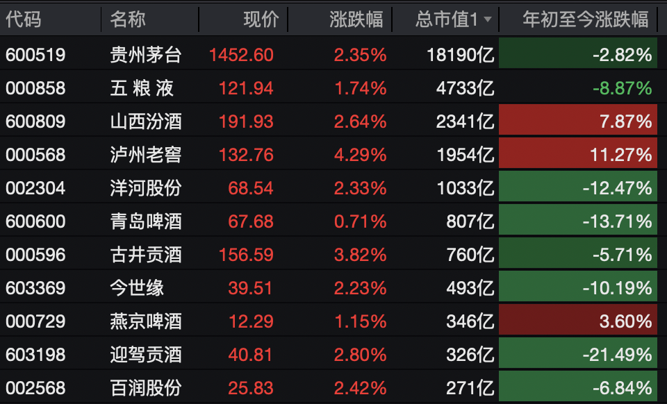 A股<strong></p>
<p>现货原油走势</strong>,突变!热门板块,全线飘红!