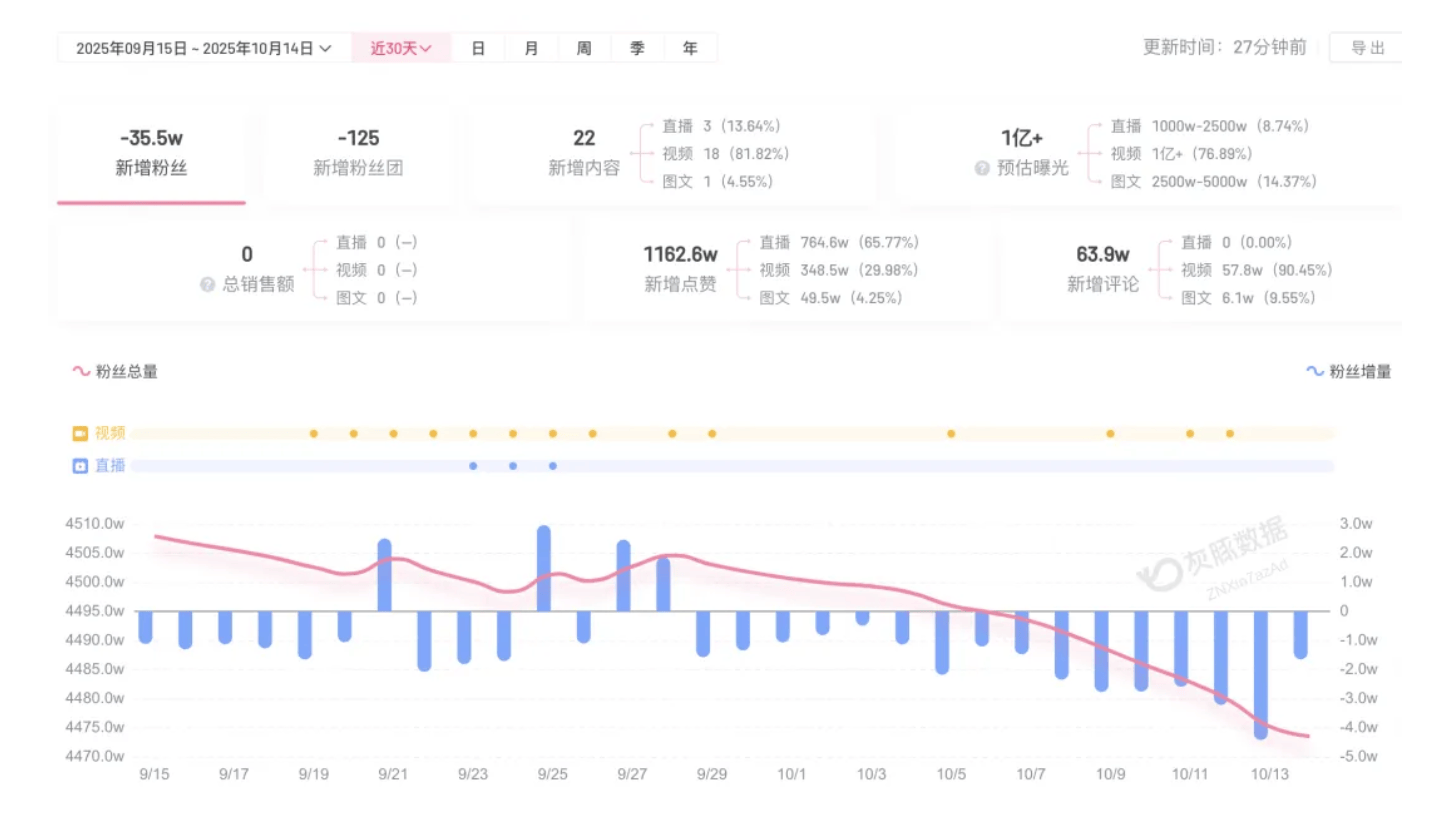 成都车祸后小米汽车直播间遭网暴<strong></p>
<p>现货原油走势</strong>，雷军抖音一月掉粉35万
