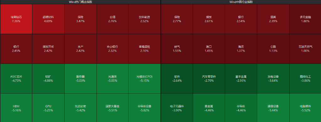 AH股齐跌!创业板跌近4%<strong></p>
<p>现货原油走势</strong>,半导体芯片股集体走低,恒科指超3%连跌七日,沪金、沪银冲高回落,国债反弹