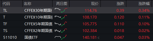 AH股齐跌!创业板跌近4%<strong></p>
<p>现货原油走势</strong>,半导体芯片股集体走低,恒科指超3%连跌七日,沪金、沪银冲高回落,国债反弹