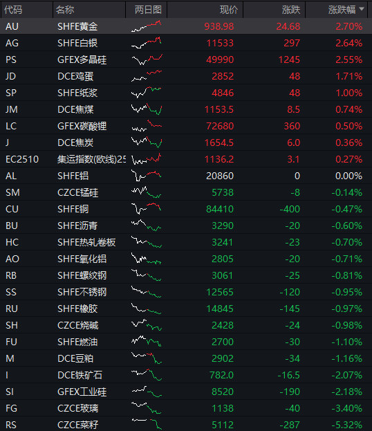 AH股齐跌!创业板跌近4%<strong></p>
<p>现货原油走势</strong>,半导体芯片股集体走低,恒科指超3%连跌七日,沪金、沪银冲高回落,国债反弹