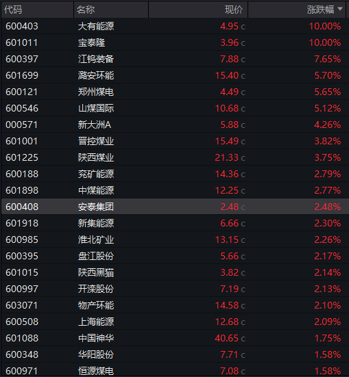 AH股齐跌!创业板跌近4%<strong></p>
<p>现货原油走势</strong>,半导体芯片股集体走低,恒科指超3%连跌七日,沪金、沪银冲高回落,国债反弹