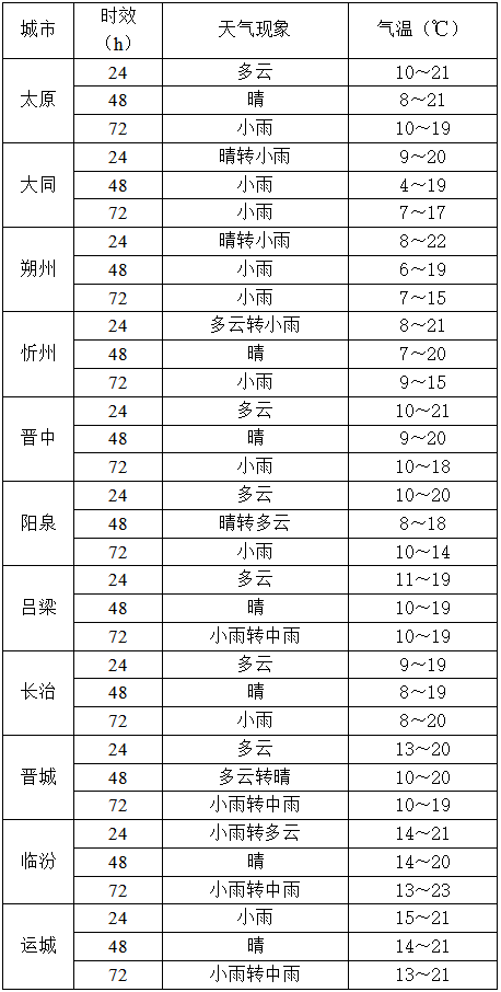 10月14日夜间起<strong></p>
<p>现货原油走势</strong>,山西又将出现降水