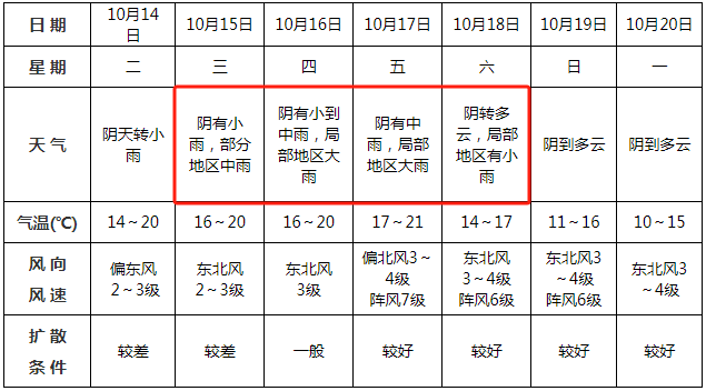 中雨<strong></p>
<p>现货原油走势</strong>!大雨!即将到阜阳!