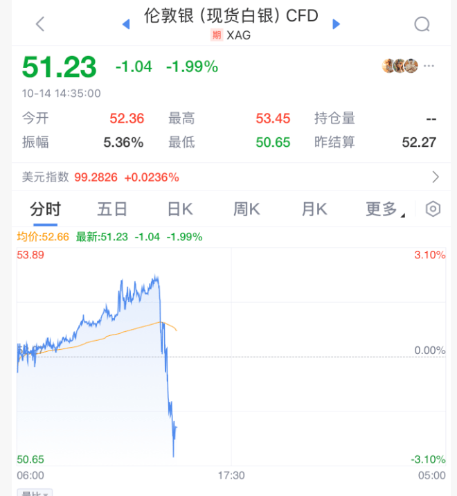 刚刚!全球<strong></p>
<p>现货原油走势</strong>,黑色星期二!原因,找到了