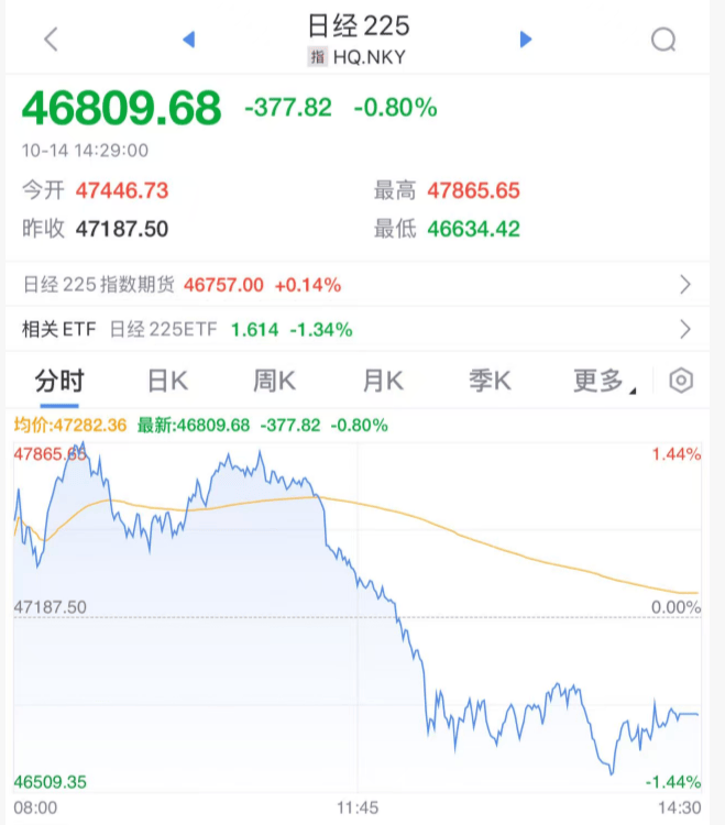 刚刚!全球<strong></p>
<p>现货原油走势</strong>,黑色星期二!原因,找到了