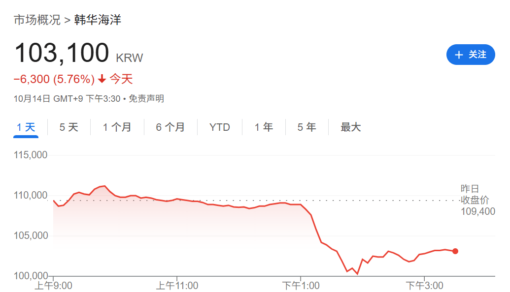 刚刚!全球<strong></p>
<p>现货原油走势</strong>,黑色星期二!原因,找到了