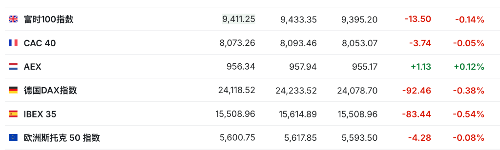盈利乐观情绪压倒贸易担忧<strong></p>
<p>原油今日走势</strong>，美股三大期指集体上涨，科技股盘前多数走高，金银维持强势，加密货币震荡