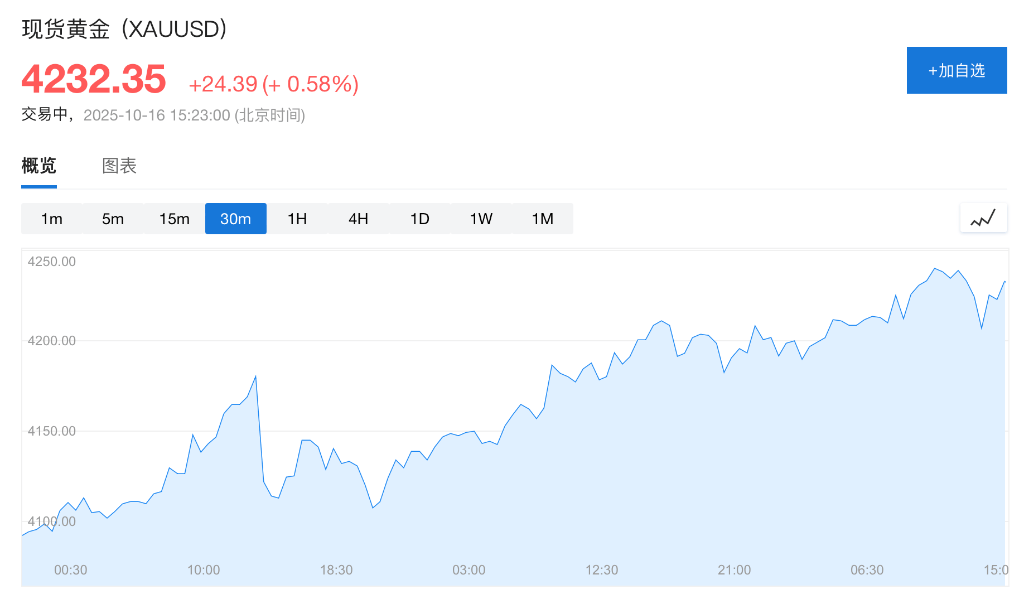 盈利乐观情绪压倒贸易担忧<strong></p>
<p>原油今日走势</strong>，美股三大期指集体上涨，科技股盘前多数走高，金银维持强势，加密货币震荡