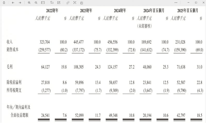 “国产劳力士”上市首日大涨两倍<strong></p>
<p>魔兽世界原油</strong>,出身莆田,高端款定价5万