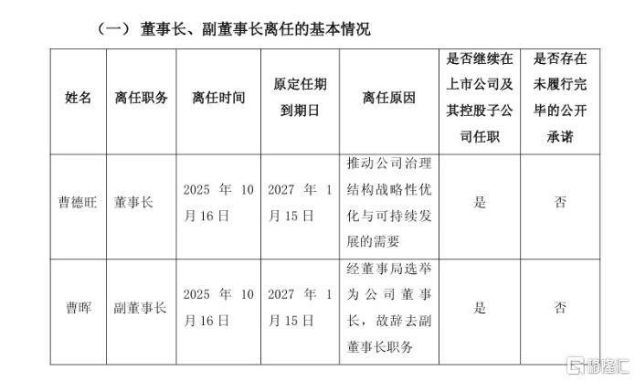 “玻璃大王”曹德旺交棒<strong></p>
<p>魔兽世界原油</strong>,一个时代的转身!