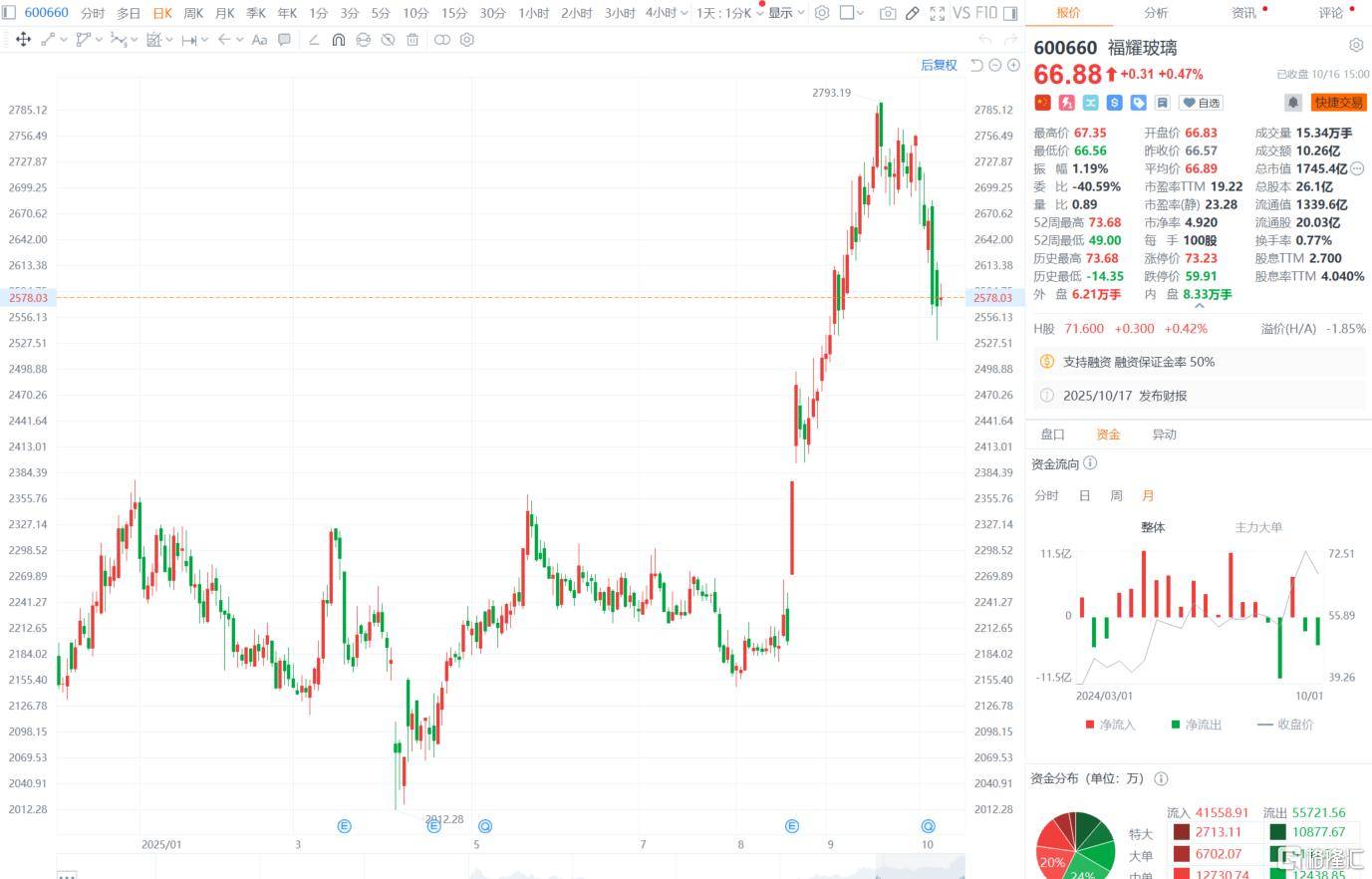 “玻璃大王”曹德旺交棒<strong></p>
<p>魔兽世界原油</strong>,一个时代的转身!