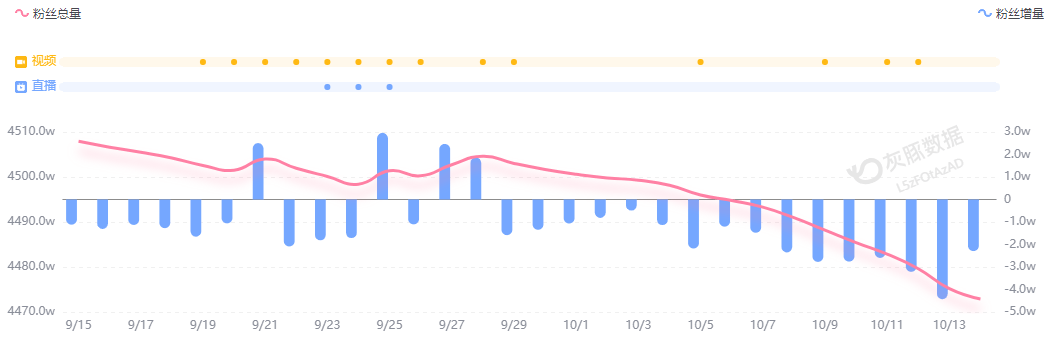 小米汽车直播间遭网暴<strong></p>
<p>魔兽世界原油</strong>，雷军抖音账号半个月掉粉30万