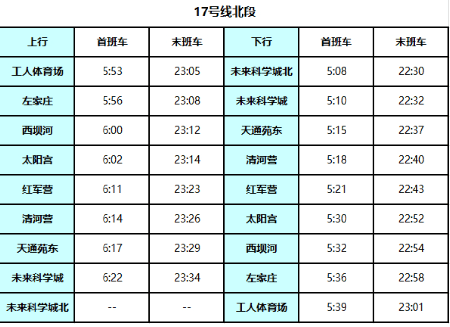 北京地铁17号线启动贯通试运行<strong></p>
<p>魔兽世界原油</strong>！