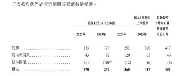 “川渝面馆老大”<strong></p>
<p>中国石化中原油田</strong>,其实是预制面