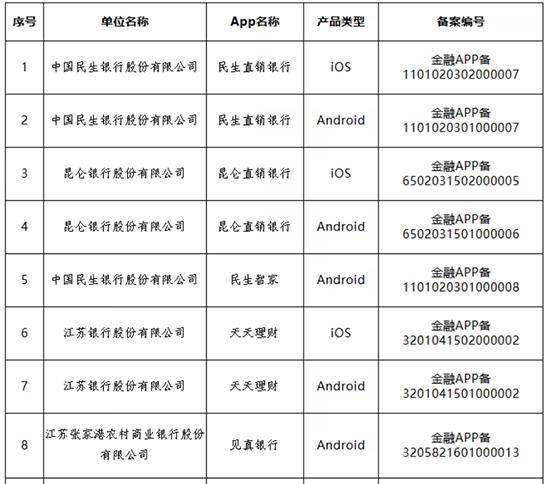 多家银行官宣:关停、迁移<strong></p>
<p>美原油06</strong>!