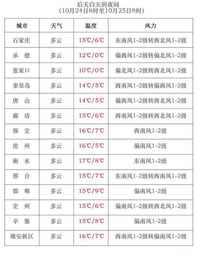 石家庄下雪了<strong></p>
<p>美原油现货</strong>!河北雨雪上线!新一股冷空气在路上……