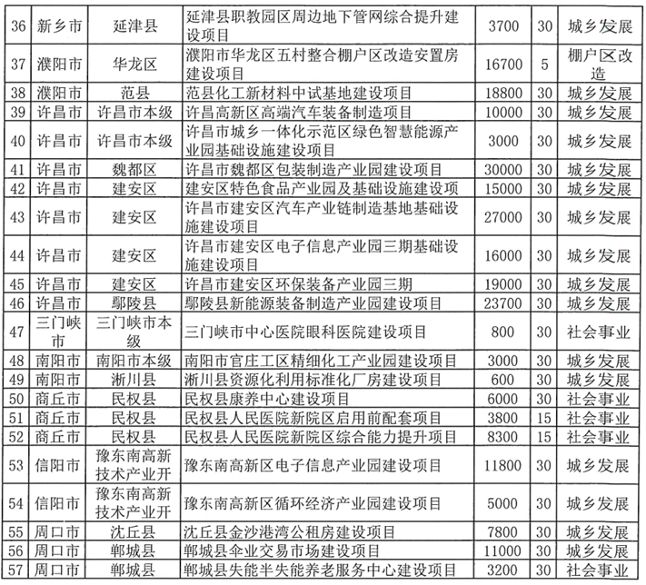 河南拟发行378亿地方债！含10亿元再融资专项债<strong></p>
<p>美原油现货</strong>，用于置换隐债