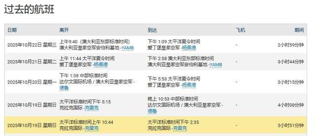 吃了解放军干扰弹<strong></p>
<p>现货美原油</strong>,澳军反潜机连夜飞回本土,回国看心理医生了?