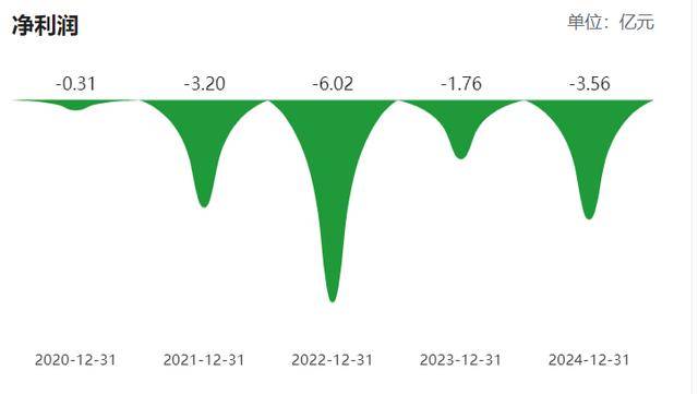 柬埔寨乘用车胎尚未全部投产<strong></p>
<p>布伦原油</strong>,青岛双星前三季亏损扩至2.6亿,经营现金流净额亏损过亿